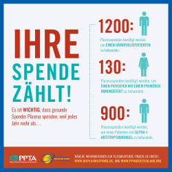 PPTA_IPAW_SOCIAL_German_6