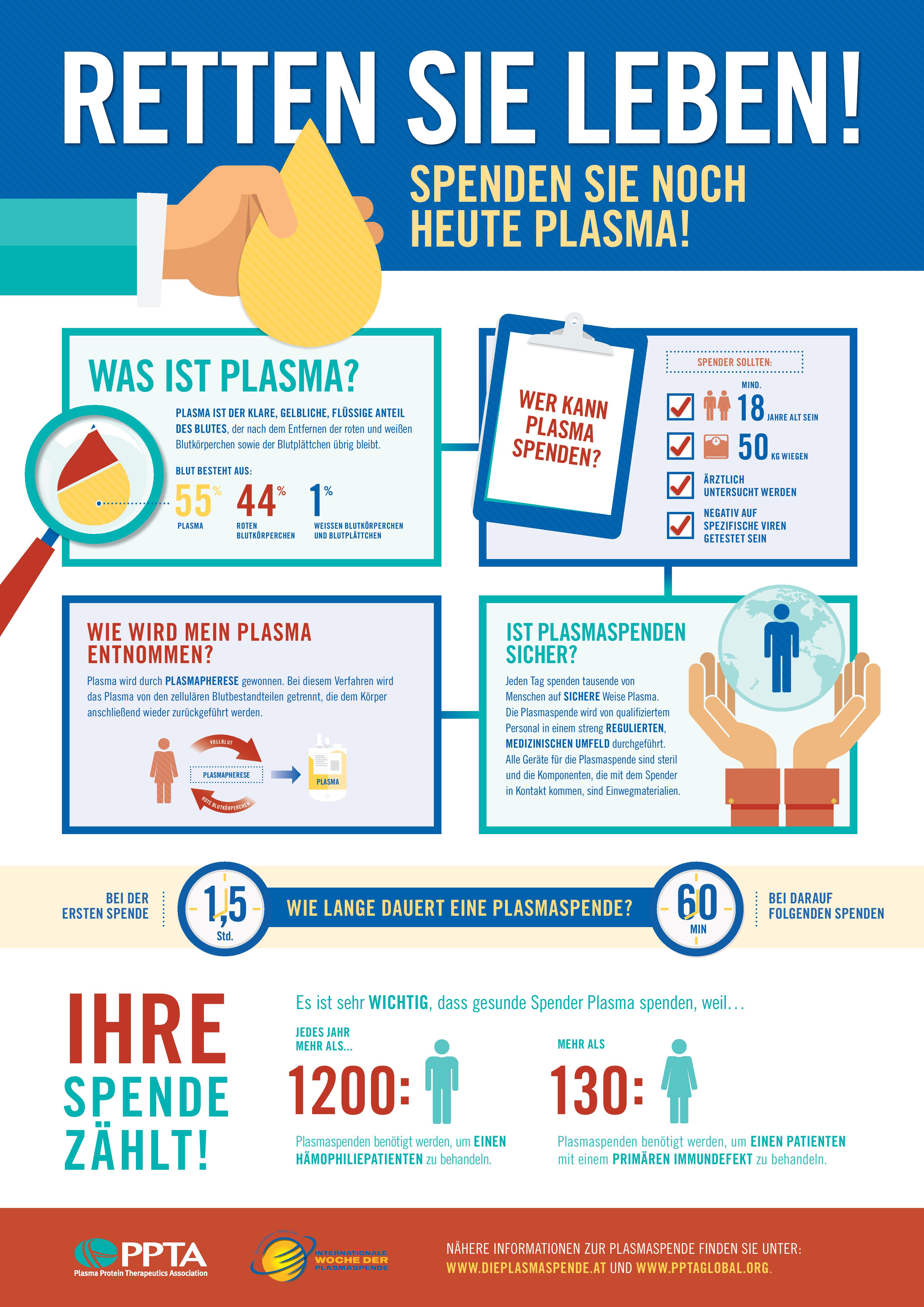 Austrian A3 Poster1