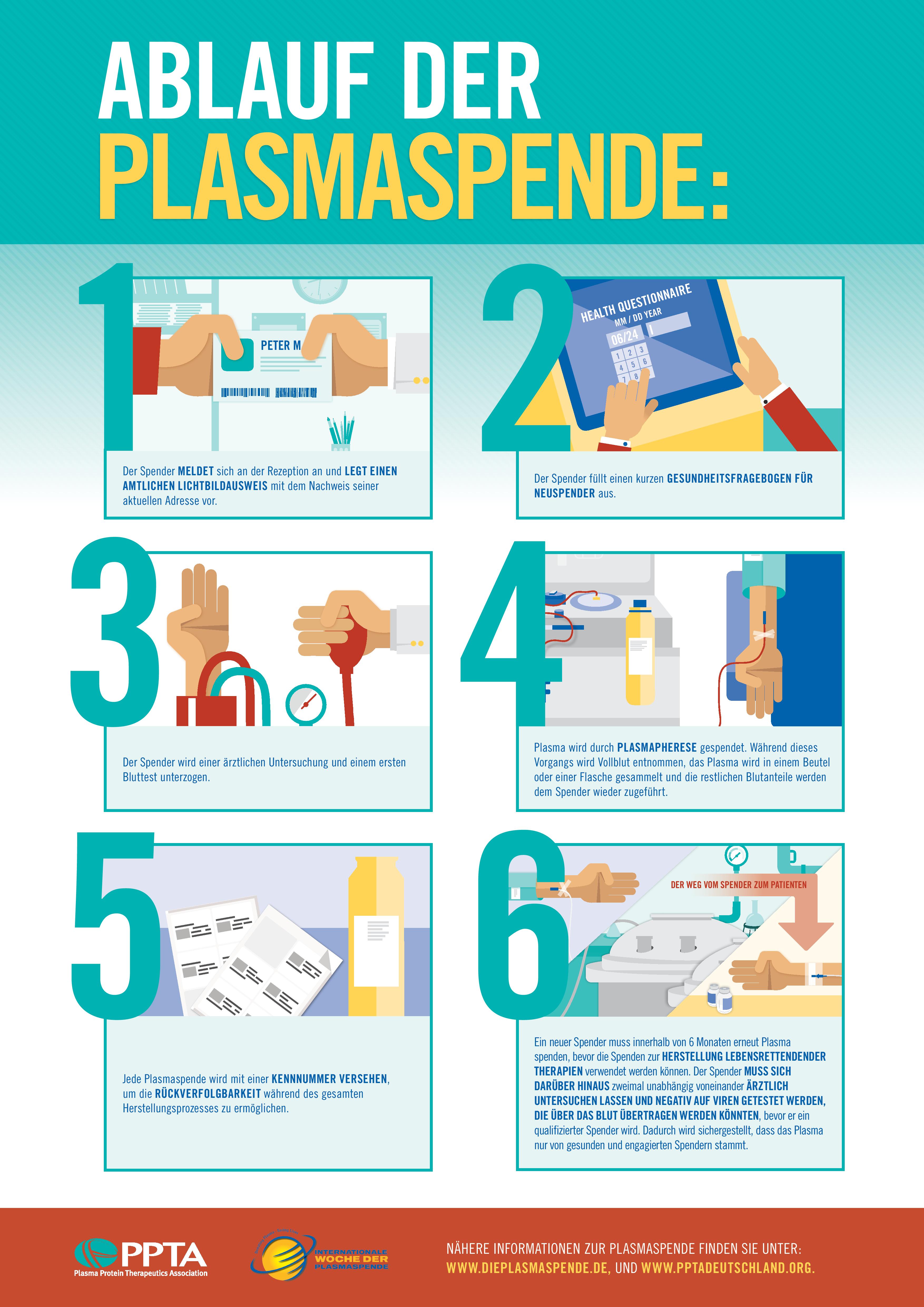German A3 Poster2