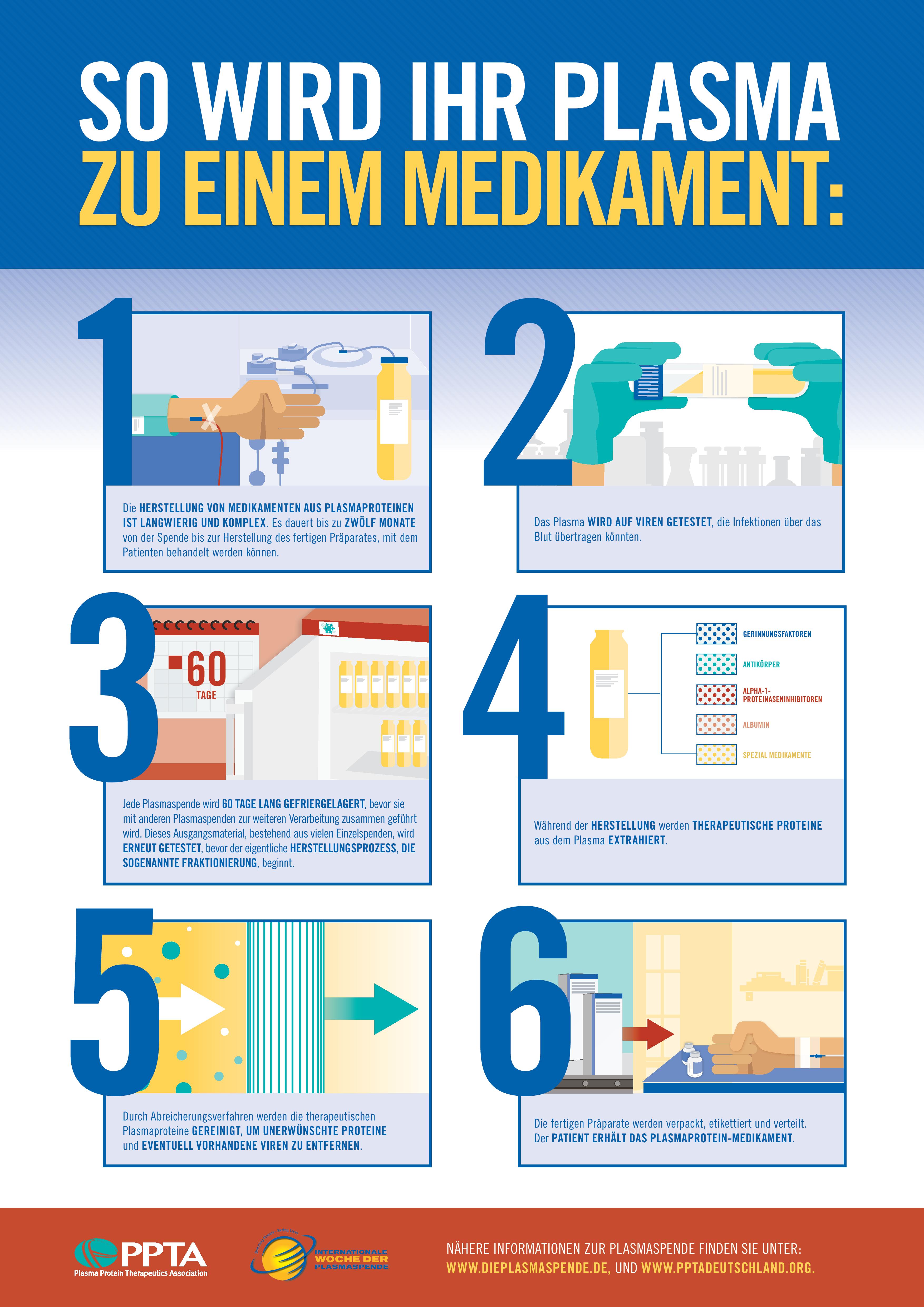 German A3 Poster3